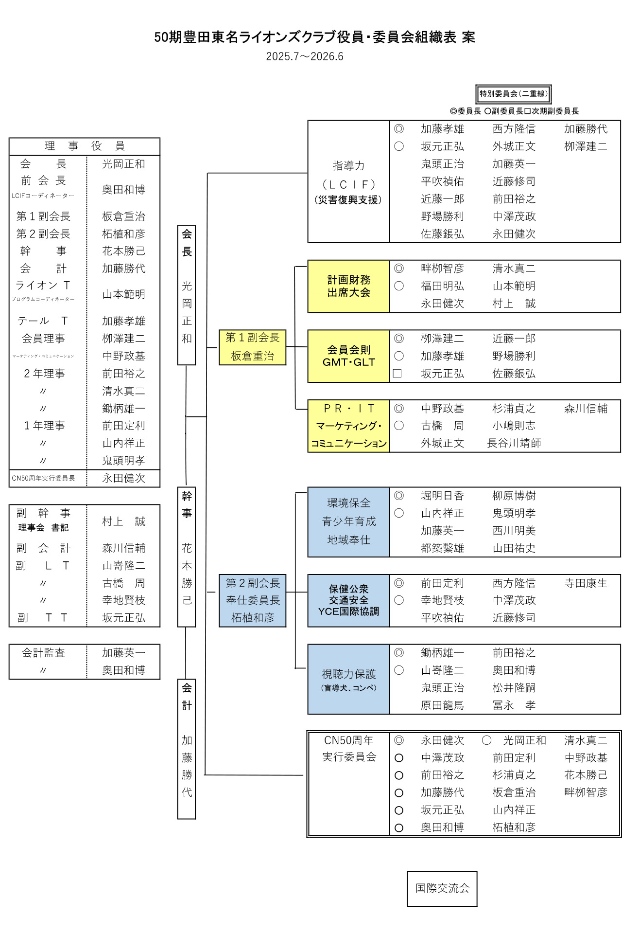 50期豊田東名ライオンズクラブ役員・委員会組織表 案